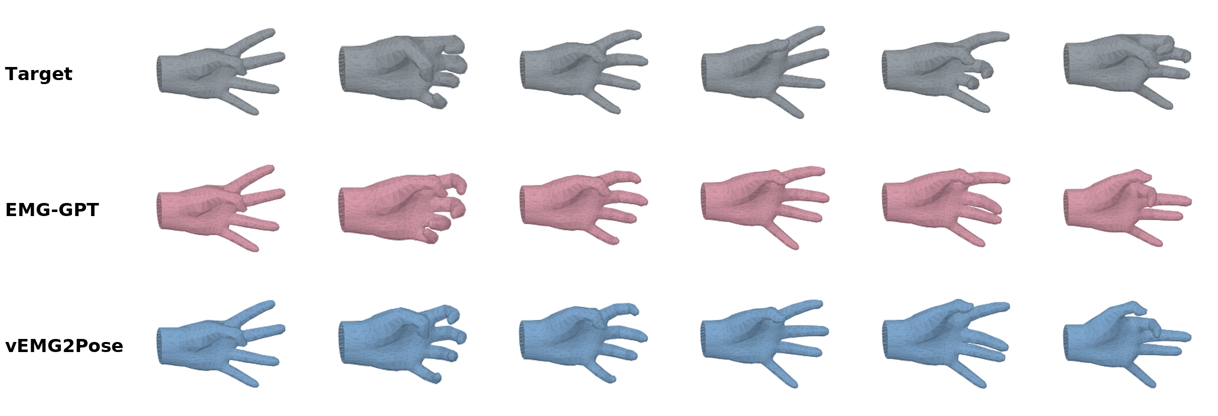 Target, EMG-GPT and baseline 3D hand-pose sequences